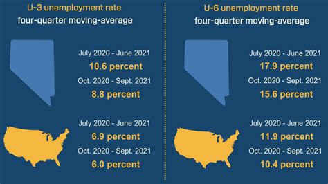 lv unemployment|nevada unemployment maximum weekly amount.